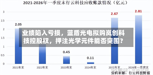业绩陷入亏损，蓝盾光电拟购岚创科技控股权，押注光学元件能否突围？-第2张图片