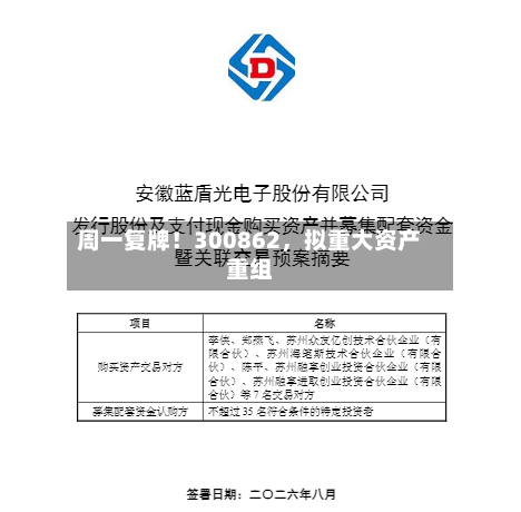 周一复牌！300862，拟重大资产重组-第3张图片