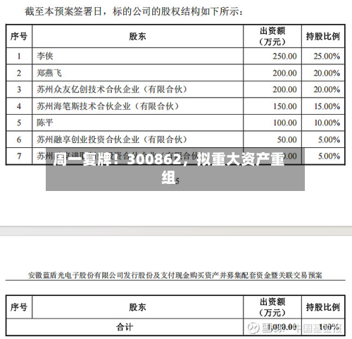 周一复牌！300862，拟重大资产重组-第1张图片