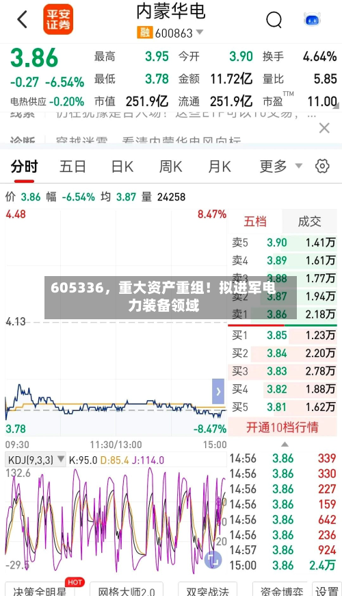 605336，重大资产重组！拟进军电力装备领域