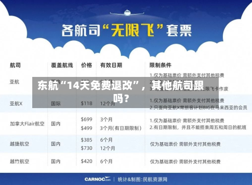 东航“14天免费退改	”，其他航司跟吗？-第3张图片