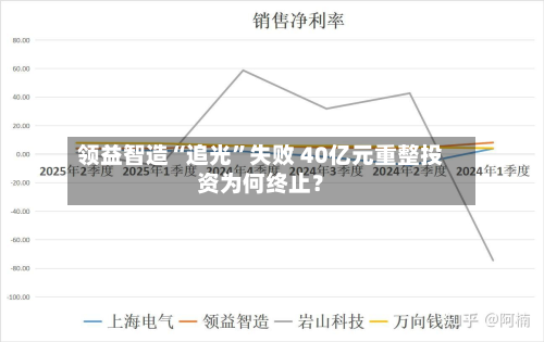 领益智造“追光”失败 40亿元重整投资为何终止？-第2张图片