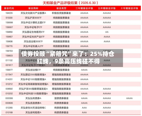 债券投顾“紧箍咒	”来了：25%持仓红线	，9条高压线碰不得-第2张图片