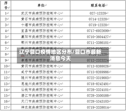 辽宁营口疫情地区分布/营口市最新消息今天-第2张图片