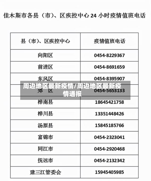 周边地区最新疫情/周边地区最新疫情通报