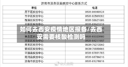 如何去西安疫情地区报备/去西安需要核酸检测吗