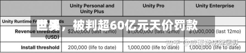 世界巨头，被判超60亿元天价罚款-第2张图片