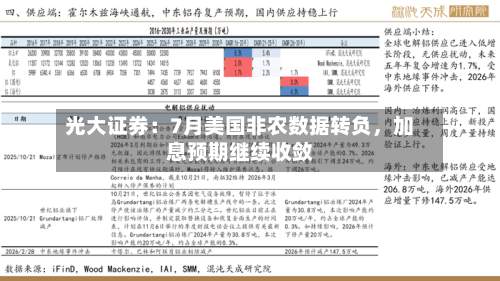 光大证券：7月美国非农数据转负，加息预期继续收敛-第2张图片