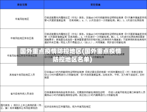 国外重点疫情防控地区(国外重点疫情防控地区名单)