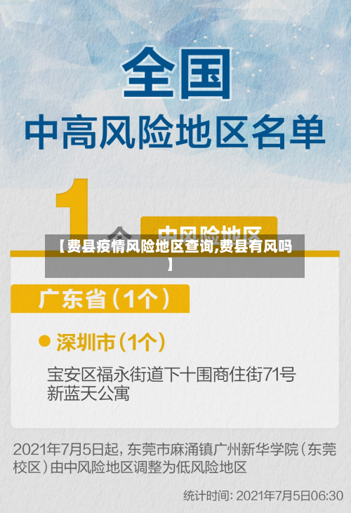 【费县疫情风险地区查询,费县有风吗】-第2张图片