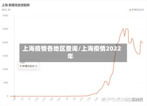 上海疫情各地区查询/上海疫情2022年