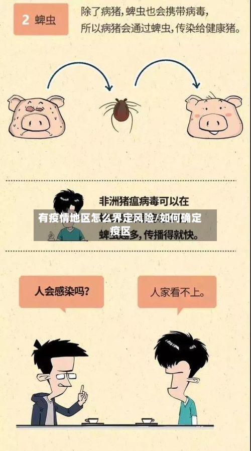 有疫情地区怎么界定风险/如何确定疫区