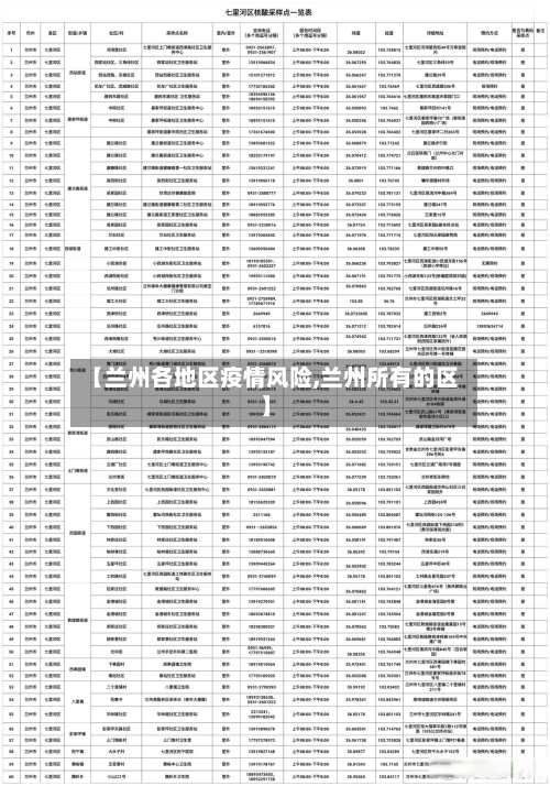 【兰州各地区疫情风险,兰州所有的区】