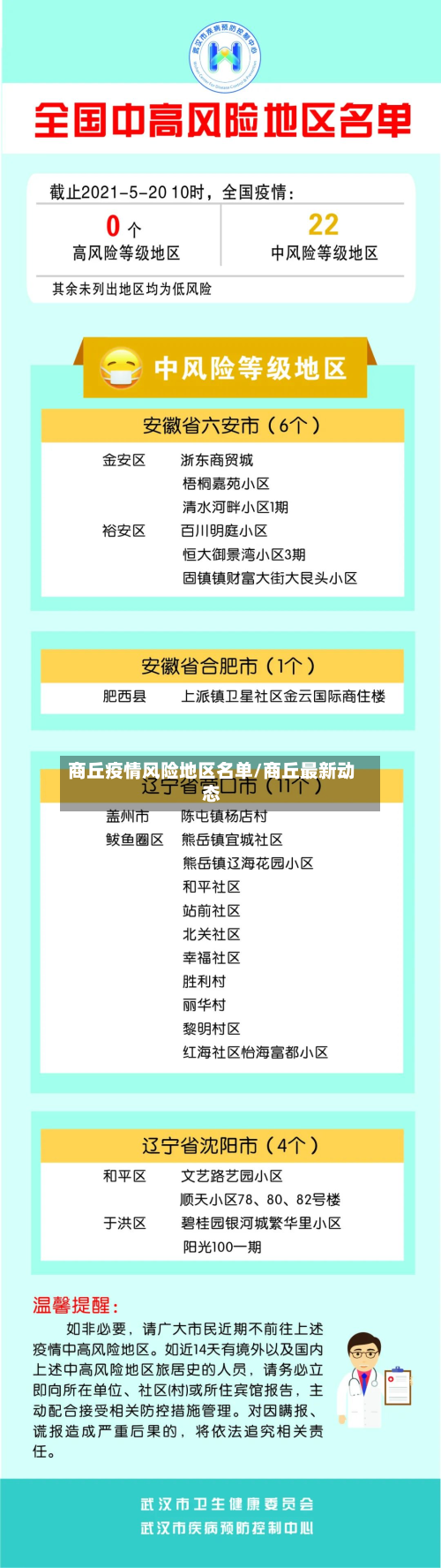 商丘疫情风险地区名单/商丘最新动态