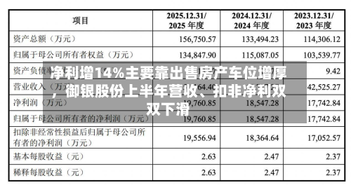 净利增14%主要靠出售房产车位增厚	，御银股份上半年营收	、扣非净利双双下滑-第2张图片