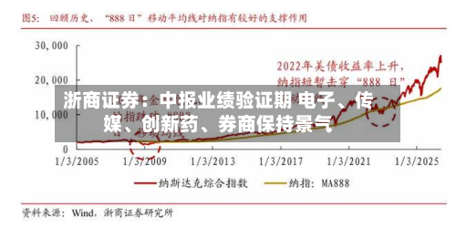 浙商证券：中报业绩验证期 电子、传媒、创新药	、券商保持景气-第2张图片