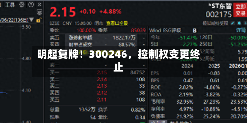 明起复牌！300246，控制权变更终止