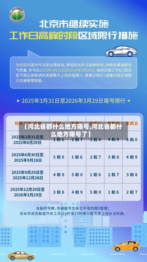 【河北省都什么地方限号,河北省都什么地方限号了】