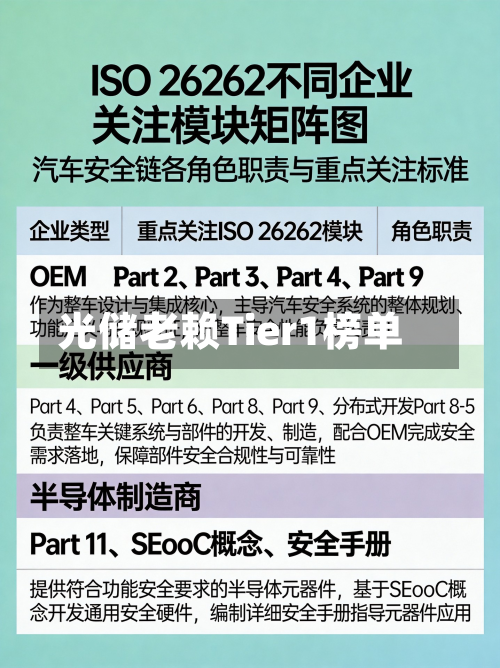 光储老赖Tier1榜单