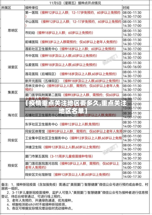 【疫情重点关注地区要多久,重点关注地区名单】