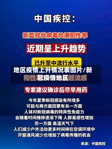 地区疫情上升情况表图片/新冠疫情地区-第2张图片