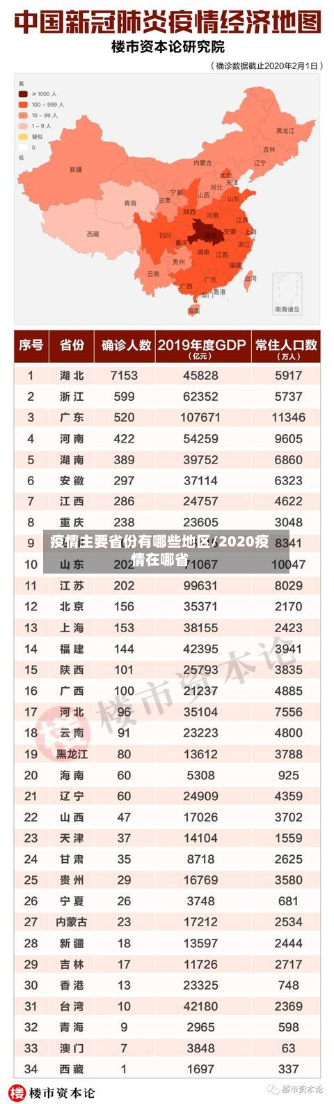 疫情主要省份有哪些地区/2020疫情在哪省-第2张图片