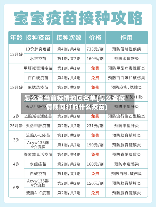 怎么查当前疫情地区名单(怎么查疫情期间打的什么疫苗)