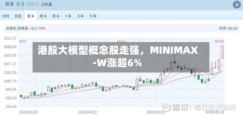 港股大模型概念股走强，MINIMAX-W涨超6%-第2张图片