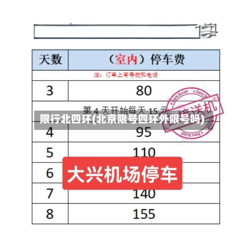 限行北四环(北京限号四环外限号吗)
