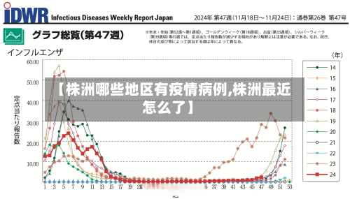 【株洲哪些地区有疫情病例,株洲最近怎么了】