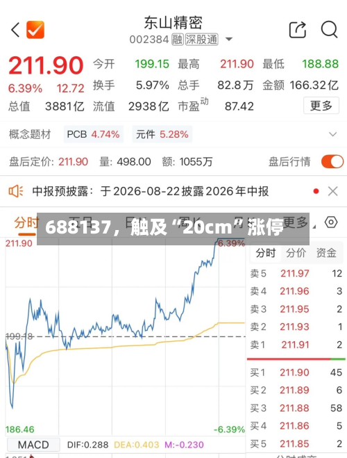 688137，触及“20cm”涨停-第1张图片
