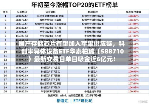 国产存储芯片有望加入苹果供应链，科创半导体设备ETF华泰柏瑞（588710）最新交易日单日吸金近6亿元！-第2张图片