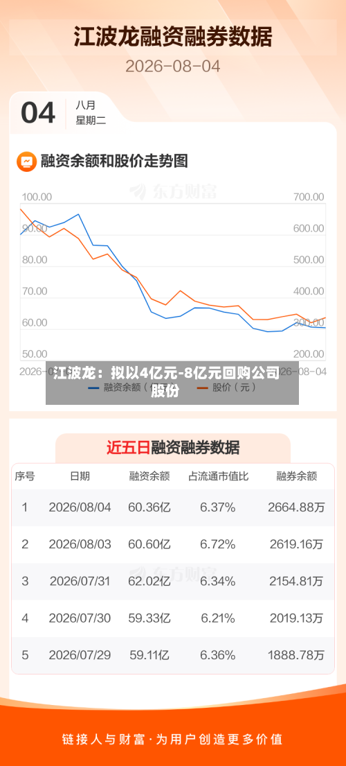 江波龙:拟以4亿元-8亿元回购公司股份-第3张图片