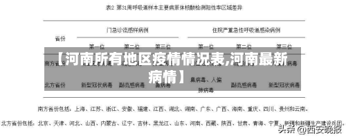 【河南所有地区疫情情况表,河南最新病情】