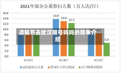 清明节去武汉限号吗吗的简单介绍-第3张图片
