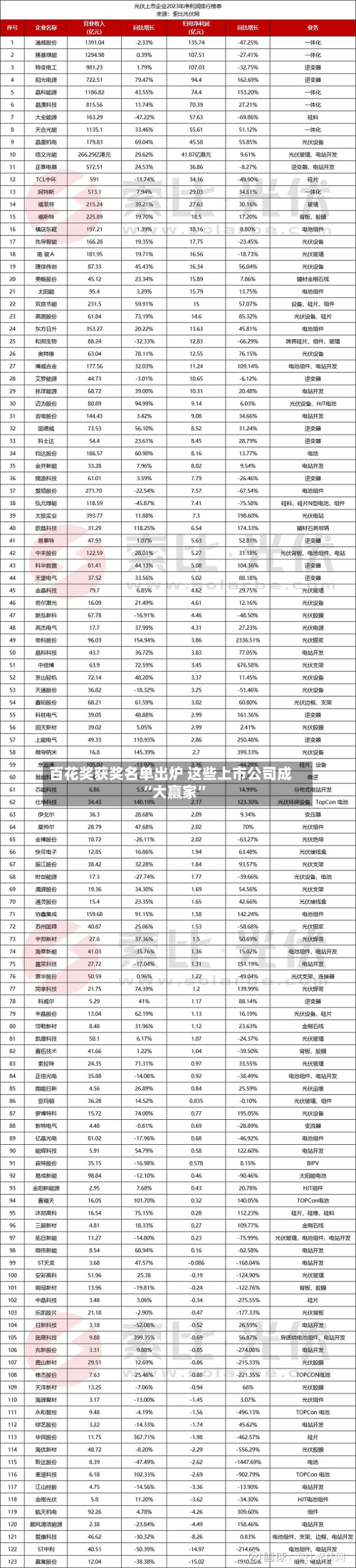 百花奖获奖名单出炉 这些上市公司成“大赢家”