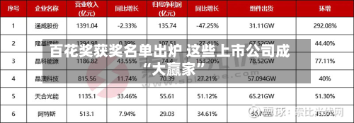 百花奖获奖名单出炉 这些上市公司成“大赢家”-第2张图片
