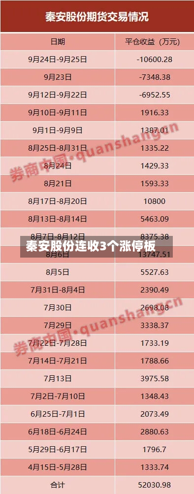 秦安股份连收3个涨停板-第1张图片