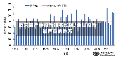 近来最严重疫情排名地区/全国疫情最严重的地方