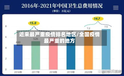 近来最严重疫情排名地区/全国疫情最严重的地方-第3张图片