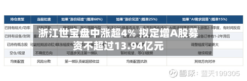 浙江世宝盘中涨超4% 拟定增A股募资不超过13.94亿元-第1张图片