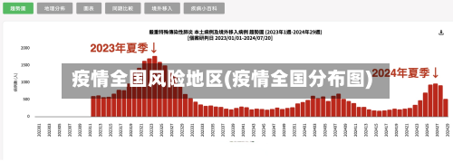 疫情全国风险地区(疫情全国分布图)
