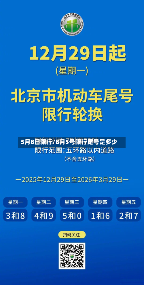 5月8日限行/8月5号限行尾号是多少