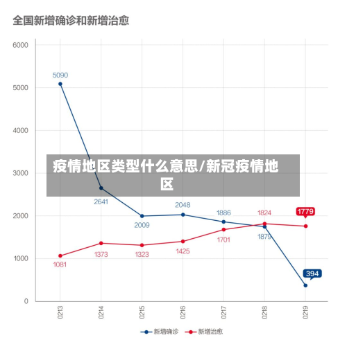疫情地区类型什么意思/新冠疫情地区