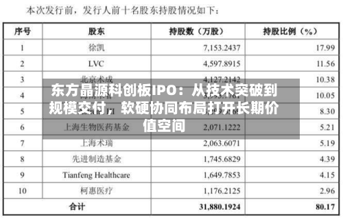 东方晶源科创板IPO：从技术突破到规模交付，软硬协同布局打开长期价值空间-第2张图片