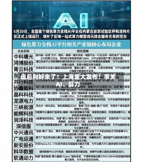 盘后利好来了！上海重大发布！事关AI、算力-第2张图片