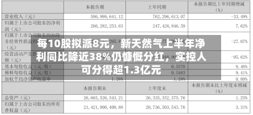 每10股拟派8元	，新天然气上半年净利同比降近38%仍慷慨分红，实控人可分得超1.3亿元-第2张图片