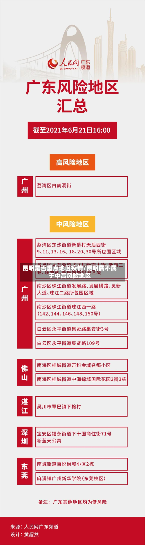 昆明是否重点地区疫情/昆明属不属于中高风险地区-第2张图片