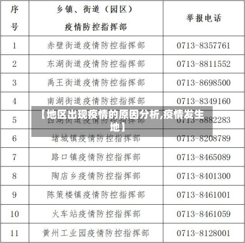 【地区出现疫情的原因分析,疫情发生地】-第2张图片
