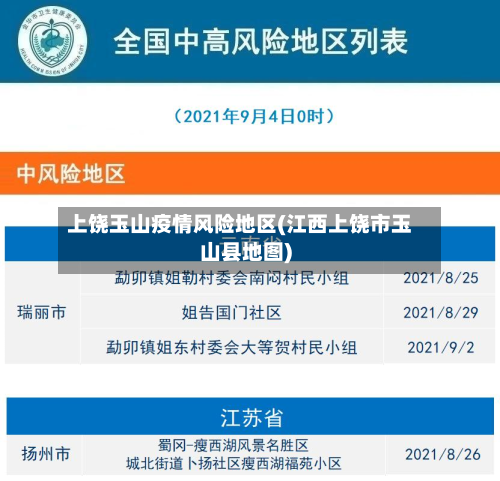 上饶玉山疫情风险地区(江西上饶市玉山县地图)